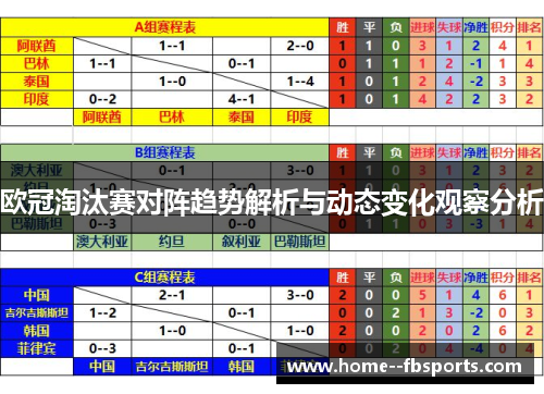 欧冠淘汰赛对阵趋势解析与动态变化观察分析 欧冠淘汰赛对阵趋势解析与动态变化观察分析