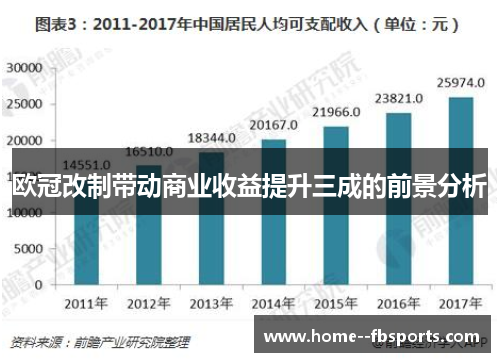 欧冠改制带动商业收益提升三成的前景分析 欧冠改制带动商业收益提升三成的前景分析