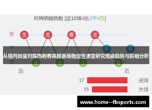 从格列兹曼对阵热刺看英超赛场稳定性演变研究观察趋势与影响分析