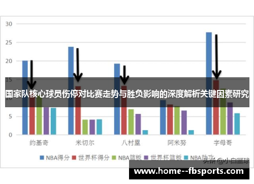 国家队核心球员伤停对比赛走势与胜负影响的深度解析关键因素研究